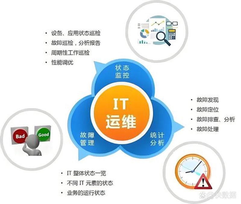 企业如何选购系统集成服务？一份详尽指南