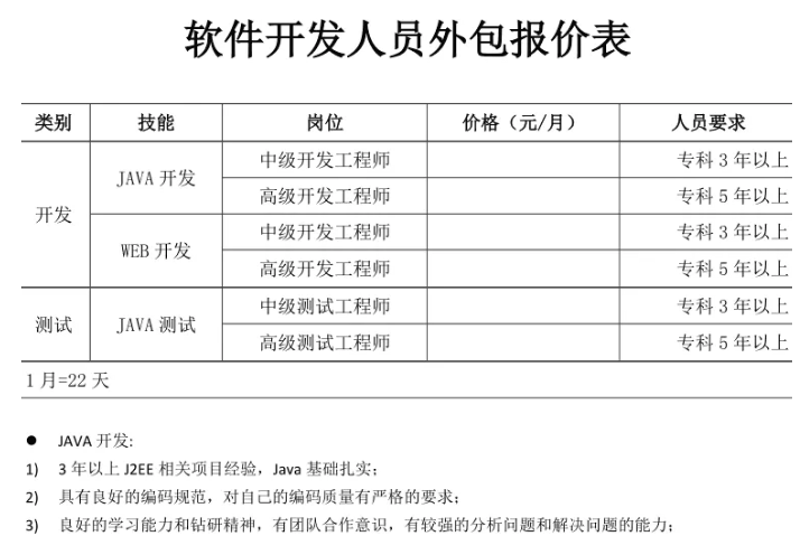 上海软件开发：引领行业变革的新引擎