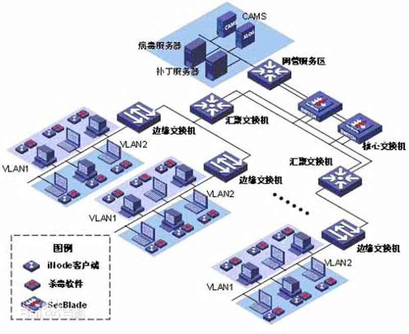 软件定制开发：企业创新的钥匙